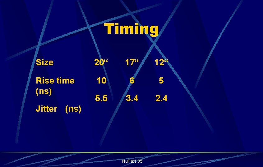 Timing Size 20“ 17“ 12“ Rise time (ns) 10 6 5 5. 5 3.