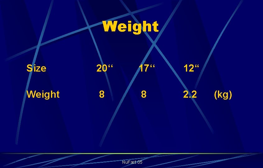 Weight Size 20‘‘ 17‘‘ 12“ Weight 8 8 2. 2 Nu. Fact 05 (kg)