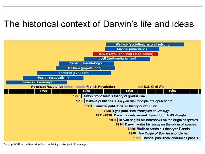 The historical context of Darwin’s life and ideas The historical context of Darwin’s life and ideas