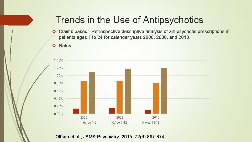 Trends in the Use of Antipsychotics Claims based: Retrospective descriptive analysis of antipsychotic prescriptions