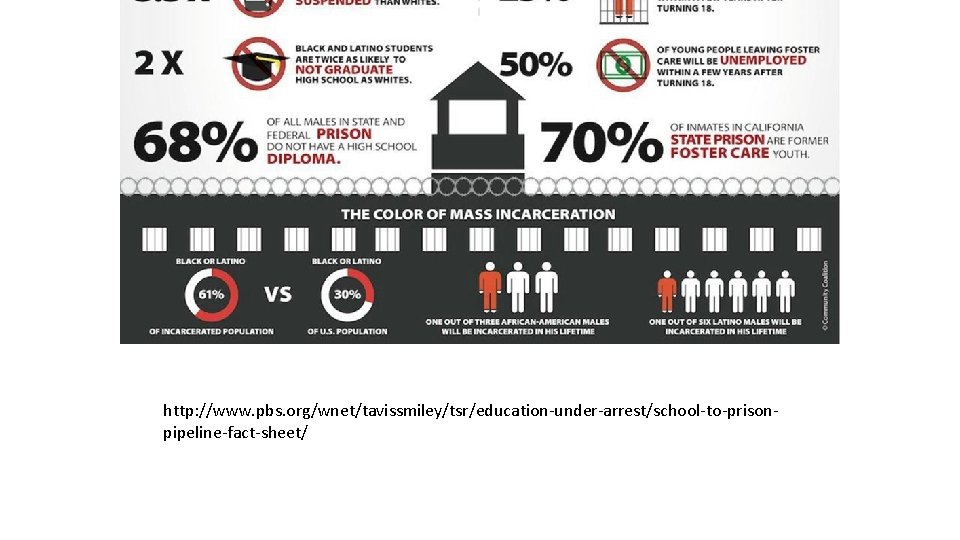 http: //www. pbs. org/wnet/tavissmiley/tsr/education-under-arrest/school-to-prisonpipeline-fact-sheet/ 