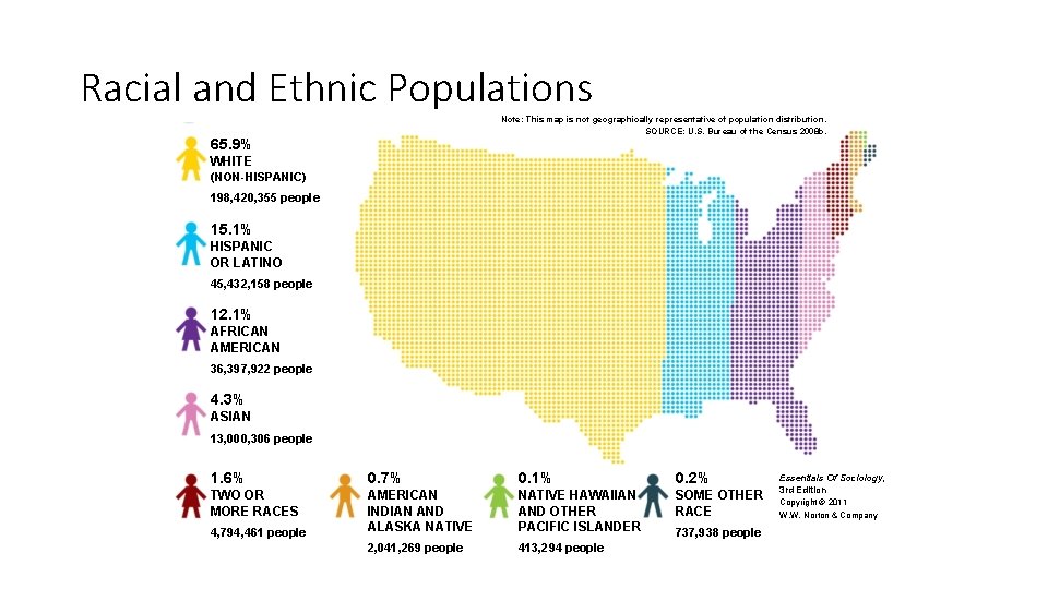 Racial and Ethnic Populations Note: This map is not geographically representative of population distribution.