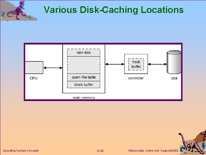 Various Disk-Caching Locations Operating System Concepts 12. 30 Silberschatz, Galvin and Gagne 2002 