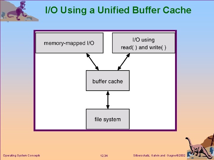 I/O Using a Unified Buffer Cache Operating System Concepts 12. 34 Silberschatz, Galvin and