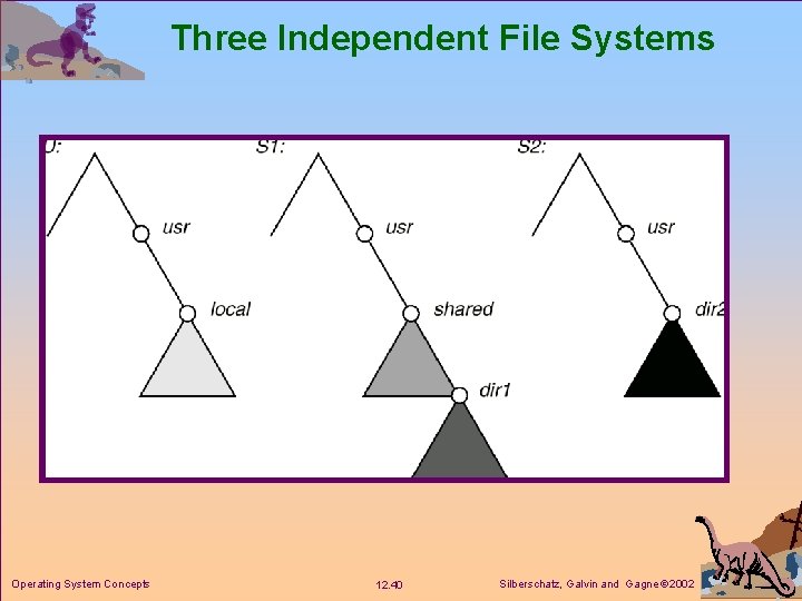 Three Independent File Systems Operating System Concepts 12. 40 Silberschatz, Galvin and Gagne 2002