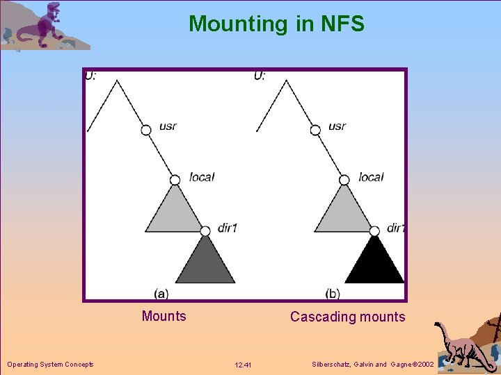 Mounting in NFS Mounts Operating System Concepts Cascading mounts 12. 41 Silberschatz, Galvin and