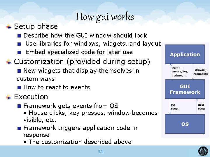 Setup phase How gui works Describe how the GUI window should look Use libraries