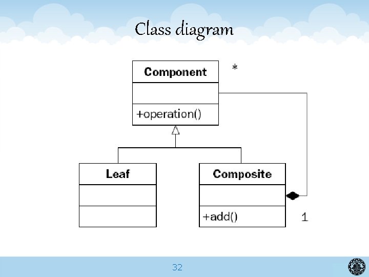 Class diagram 32 