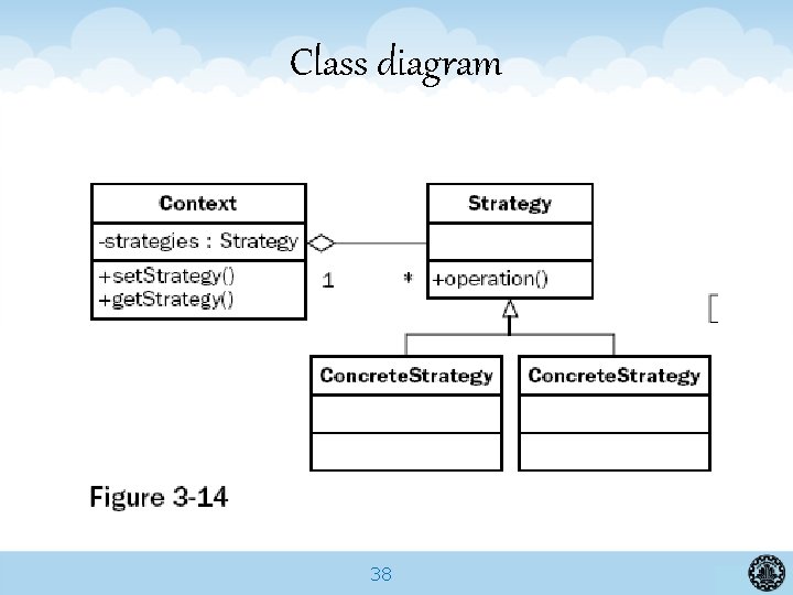 Class diagram 38 