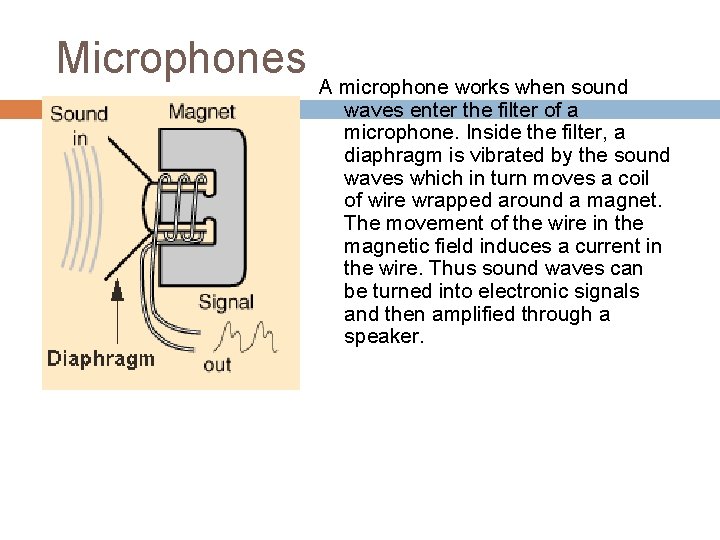 Microphones A microphone works when sound waves enter the filter of a microphone. Inside