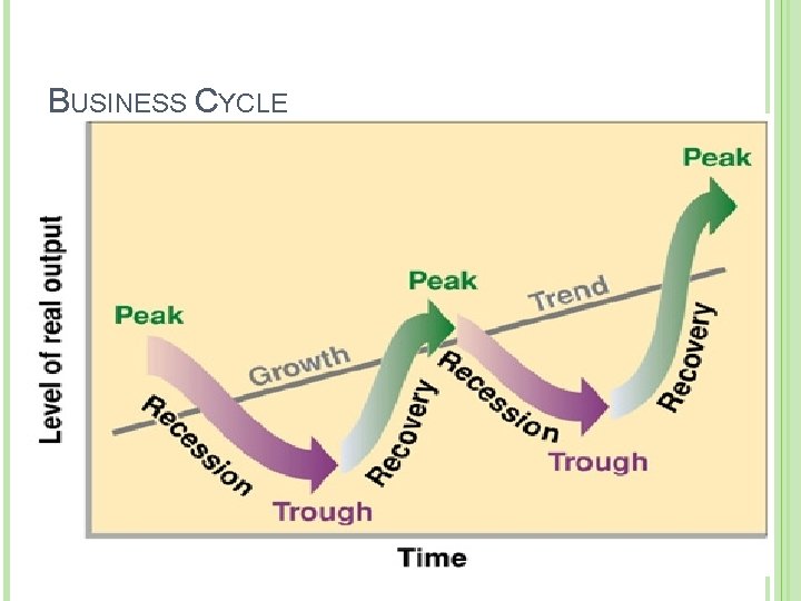 BUSINESS CYCLE 
