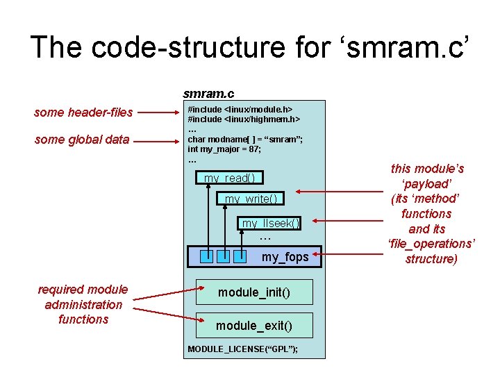 The code-structure for ‘smram. c’ smram. c some header-files some global data #include <linux/module.