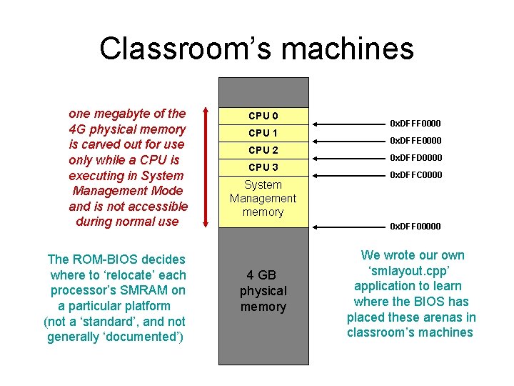 Classroom’s machines one megabyte of the 4 G physical memory is carved out for