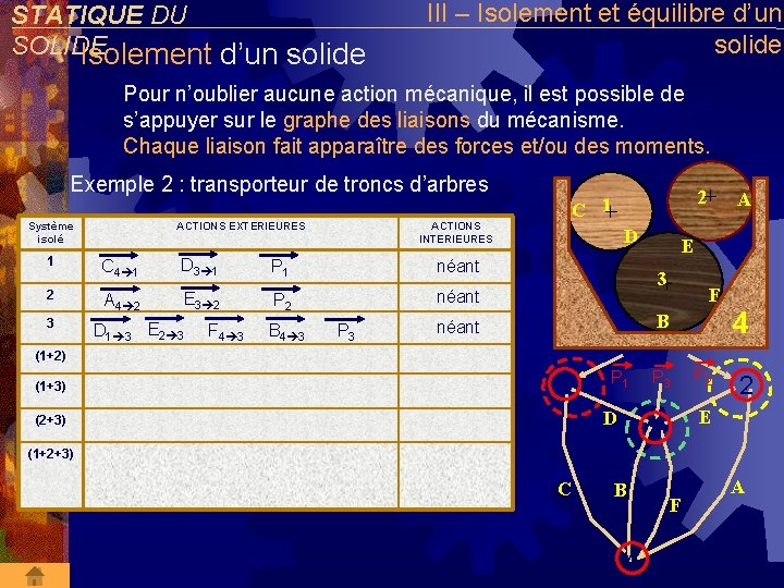 STATIQUE DU SOLIDE Isolement d’un solide III – Isolement et équilibre d’un solide Pour