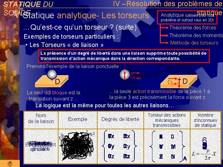 IV –Résolution des problèmes de STATIQUE DU SOLIDE Analytique (utiliséestatique pour tout Statique analytique-