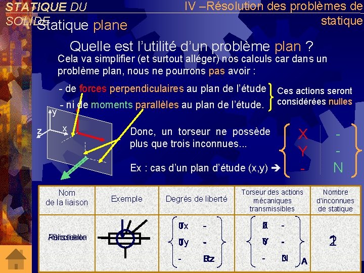 IV –Résolution des problèmes de statique STATIQUE DU SOLIDE Statique plane Quelle est l’utilité