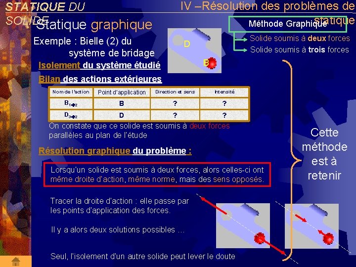 IV –Résolution des problèmes de statique Méthode Graphique STATIQUE DU SOLIDE Statique graphique Exemple