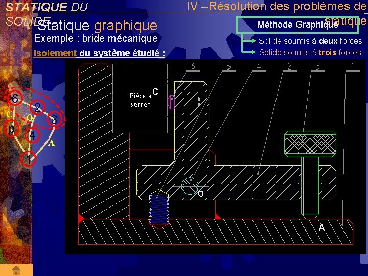 STATIQUE DU SOLIDE Statique graphique IV –Résolution des problèmes de statique Méthode Graphique Exemple