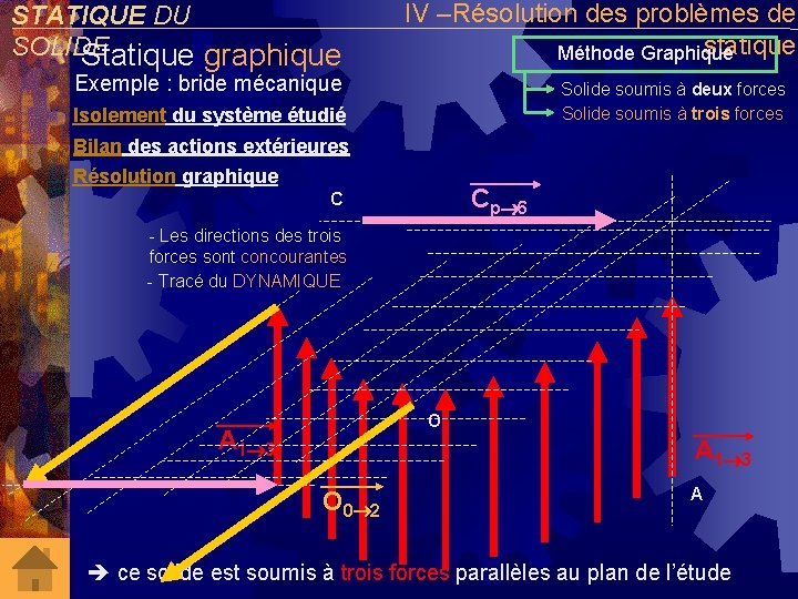 STATIQUE DU SOLIDE Statique graphique IV –Résolution des problèmes de statique Méthode Graphique Exemple