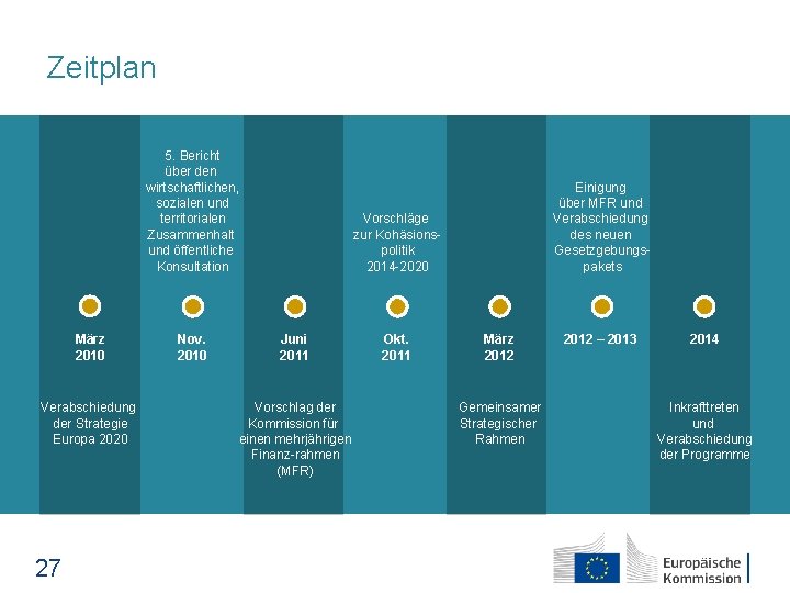 Zeitplan 5. Bericht über den wirtschaftlichen, sozialen und territorialen Zusammenhalt und öffentliche Konsultation März