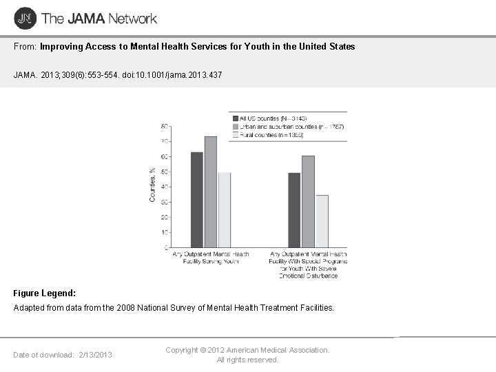 From: Improving Access to Mental Health Services for Youth in the United States JAMA.