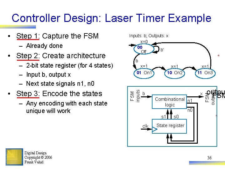 Controller Design: Laser Timer Example • Step 2: Create architecture – 2 -bit state
