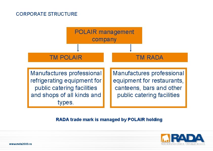 CORPORATE STRUCTURE POLAIR management company TM POLAIR TM RADA Manufactures professional refrigerating equipment for
