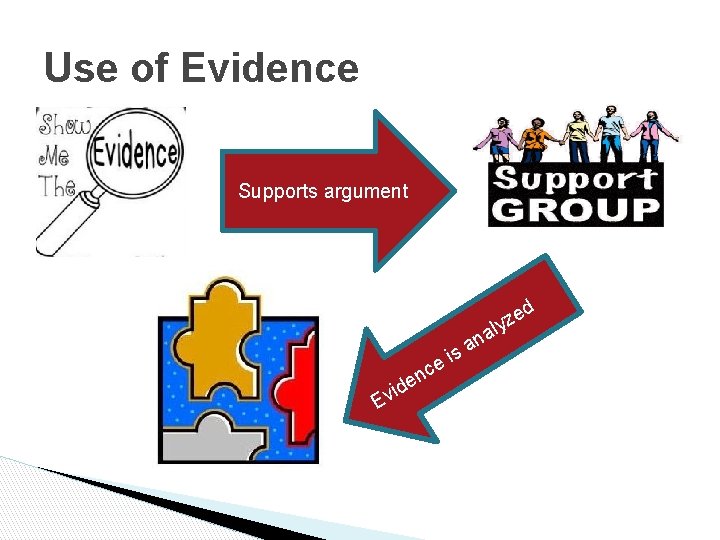 Use of Evidence Supports argument d s i e c E n e d