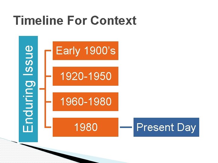 Enduring Issue Timeline For Context Early 1900’s 1920 -1950 1960 -1980 Present Day 