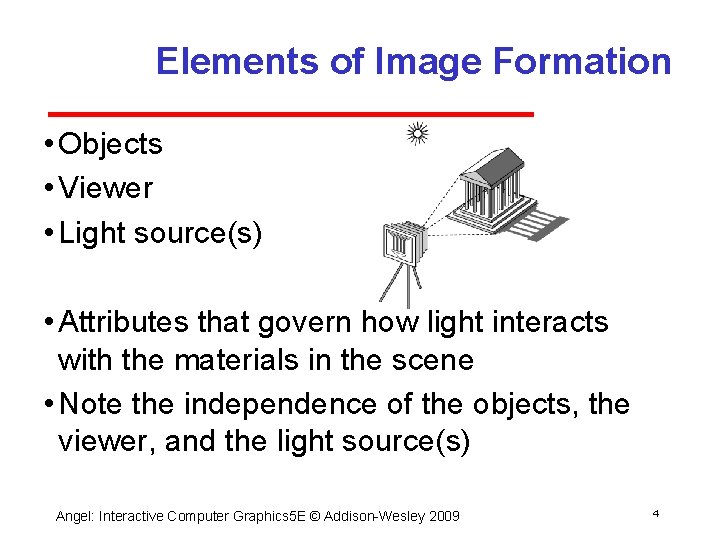 Elements of Image Formation • Objects • Viewer • Light source(s) • Attributes that Elements of Image Formation • Objects • Viewer • Light source(s) • Attributes that