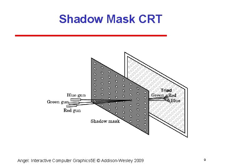 Shadow Mask CRT Angel: Interactive Computer Graphics 5 E © Addison Wesley 2009 9 Shadow Mask CRT Angel: Interactive Computer Graphics 5 E © Addison Wesley 2009 9