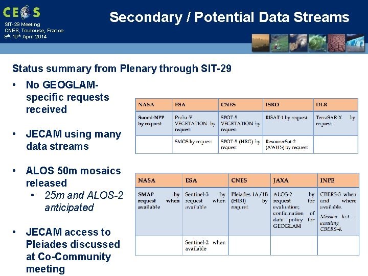 SIT-29 Meeting CNES, Toulouse, France 9 th-10 th April 2014 Secondary / Potential Data