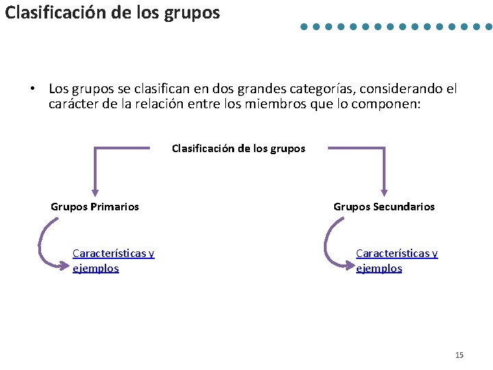 Clasificación de los grupos • Los grupos se clasifican en dos grandes categorías, considerando