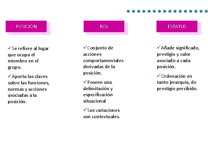 POSICIÓN üSe refiere al lugar que ocupa el miembro en el grupo. üAporta las