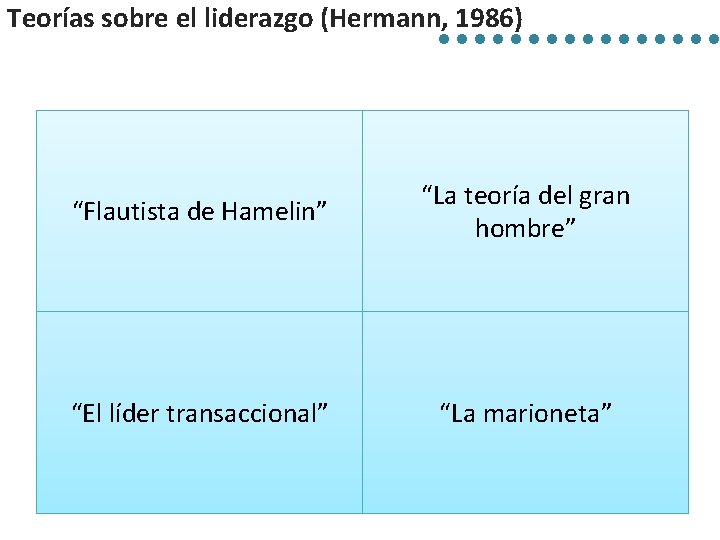 Teorías sobre el liderazgo (Hermann, 1986) “Flautista de Hamelin” “La teoría del gran hombre”