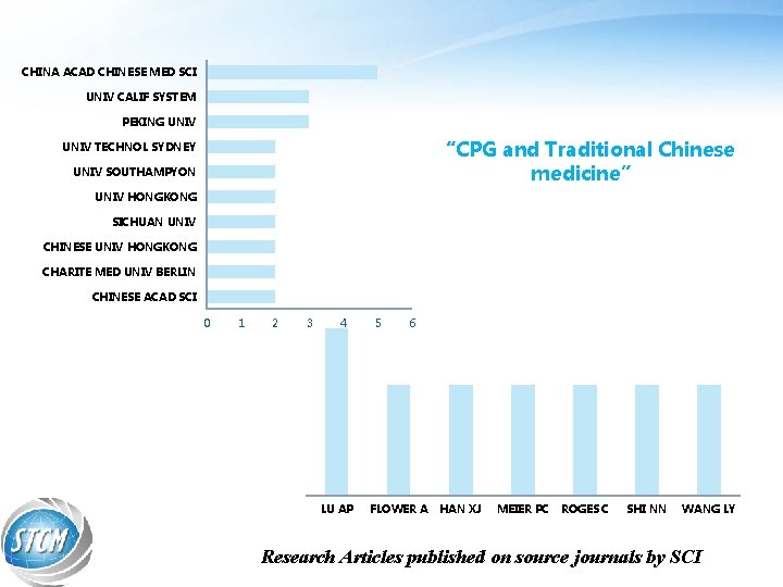 CHINA ACAD CHINESE MED SCI UNIV CALIF SYSTEM PEKING UNIV “CPG and Traditional Chinese