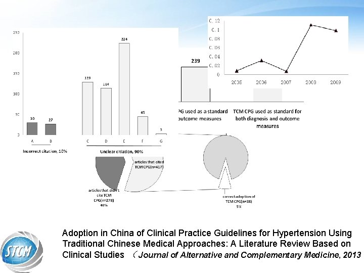 Adoption in China of Clinical Practice Guidelines for Hypertension Using Traditional Chinese Medical Approaches:
