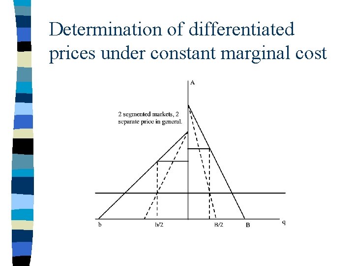 Determination of differentiated prices under constant marginal cost 