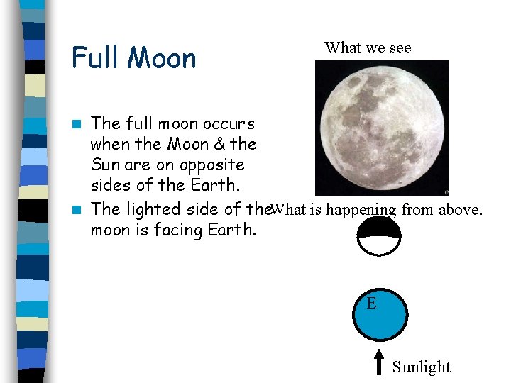 Full Moon What we see The full moon occurs when the Moon & the