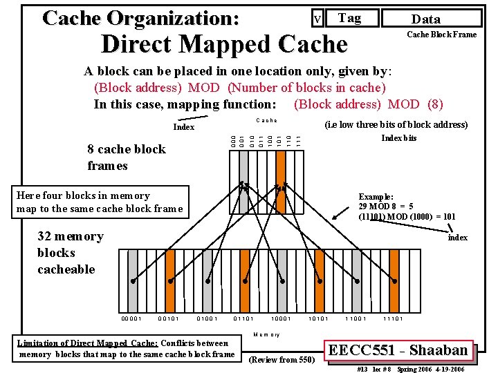 Cache Organization: Tag V Data Direct Mapped Cache Block Frame A block can be