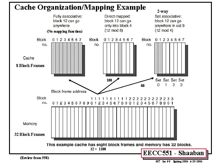 Cache Organization/Mapping Example 2 -way (No mapping function) 8 Block Frames 100 00 32