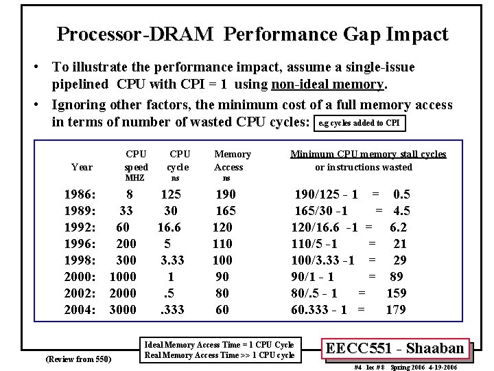 Processor-DRAM Performance Gap Impact • To illustrate the performance impact, assume a single-issue pipelined