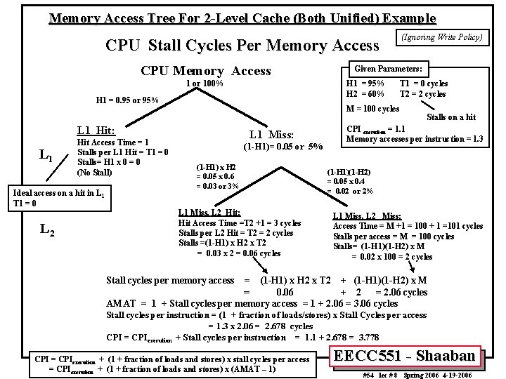 Memory Access Tree For 2 -Level Cache (Both Unified) Example CPU Stall Cycles Per