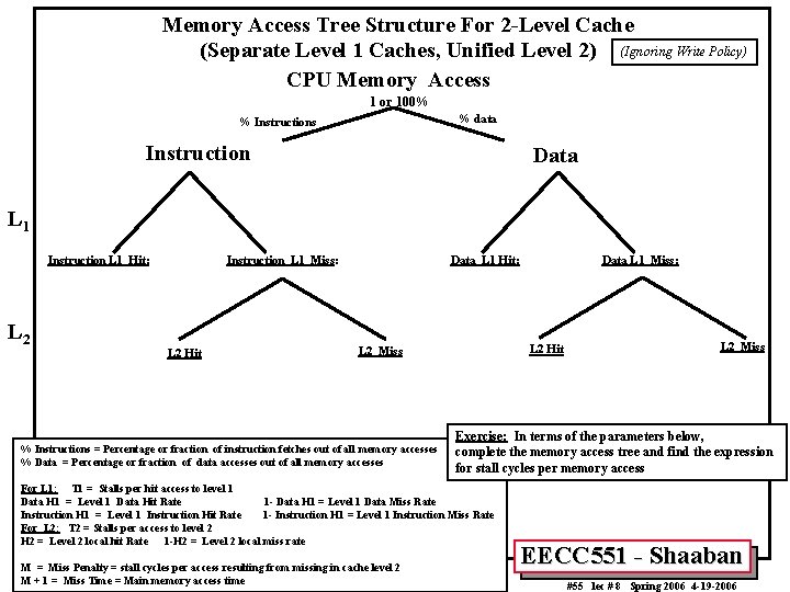 Memory Access Tree Structure For 2 -Level Cache (Separate Level 1 Caches, Unified Level