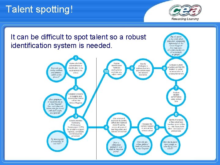 Talent spotting! It can be difficult to spot talent so a robust identification system