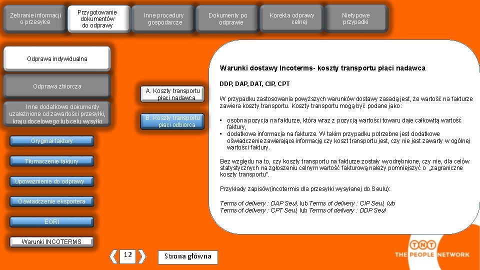 Zebranie informacjiji o przesyłce Przygotowanie dokumentów do odprawy Inne procedury gospodarcze Dokumenty po odprawie