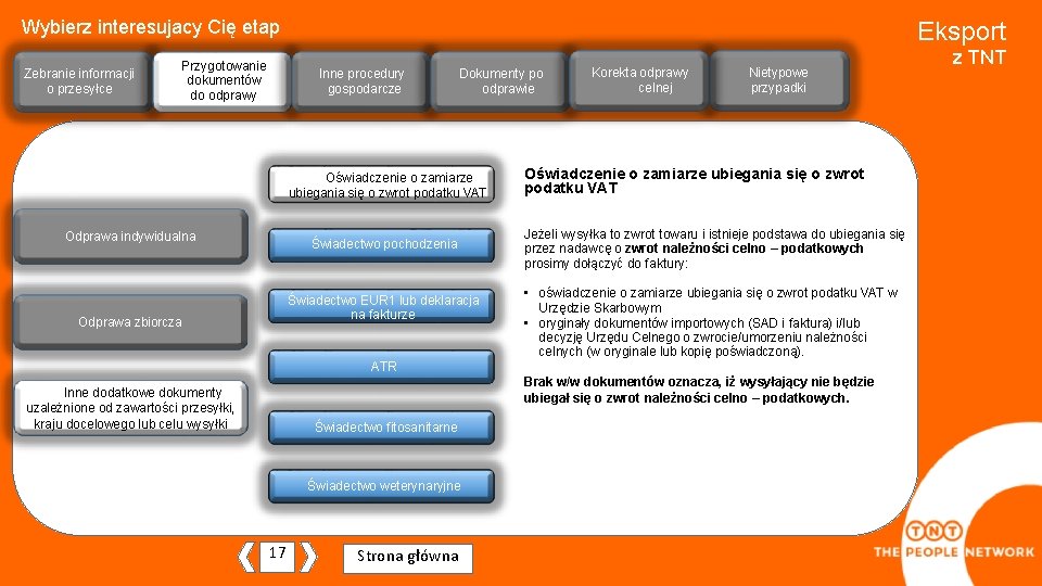 Wybierz interesujacy Cię etap Zebranie informacjiji o przesyłce Przygotowanie dokumentów do odprawy Eksport Inne