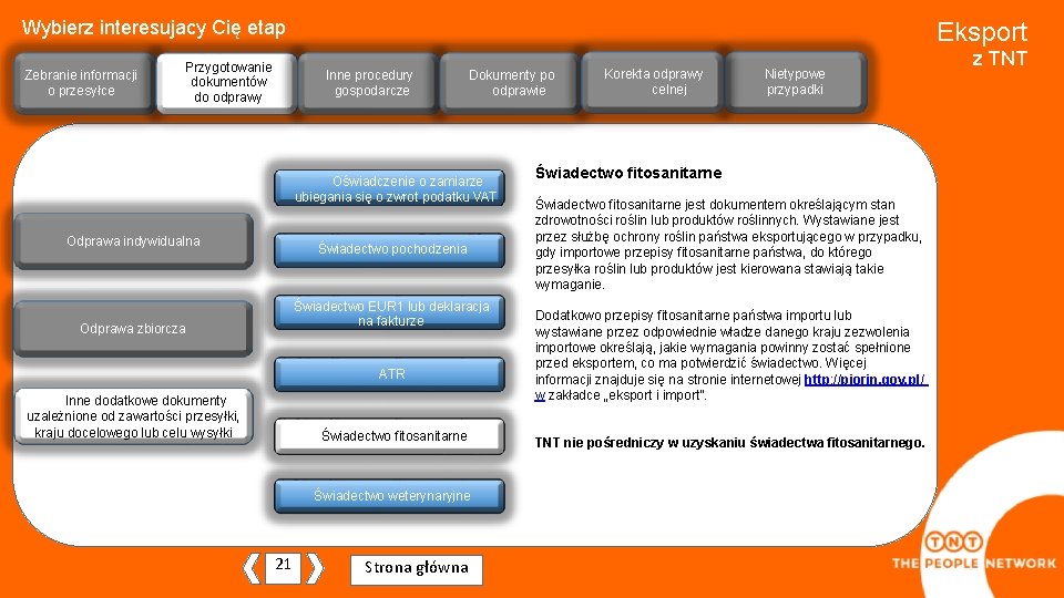 Wybierz interesujacy Cię etap Zebranie informacjiji o przesyłce Przygotowanie dokumentów do odprawy Eksport Inne
