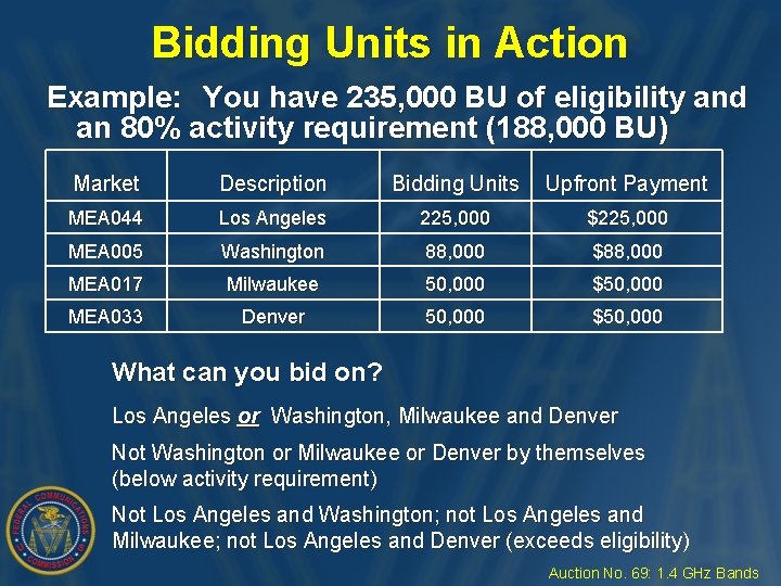 Bidding Units in Action Example: You have 235, 000 BU of eligibility and an