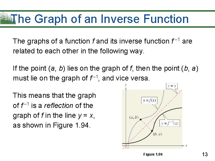 The Graph of an Inverse Function The graphs of a function f and its